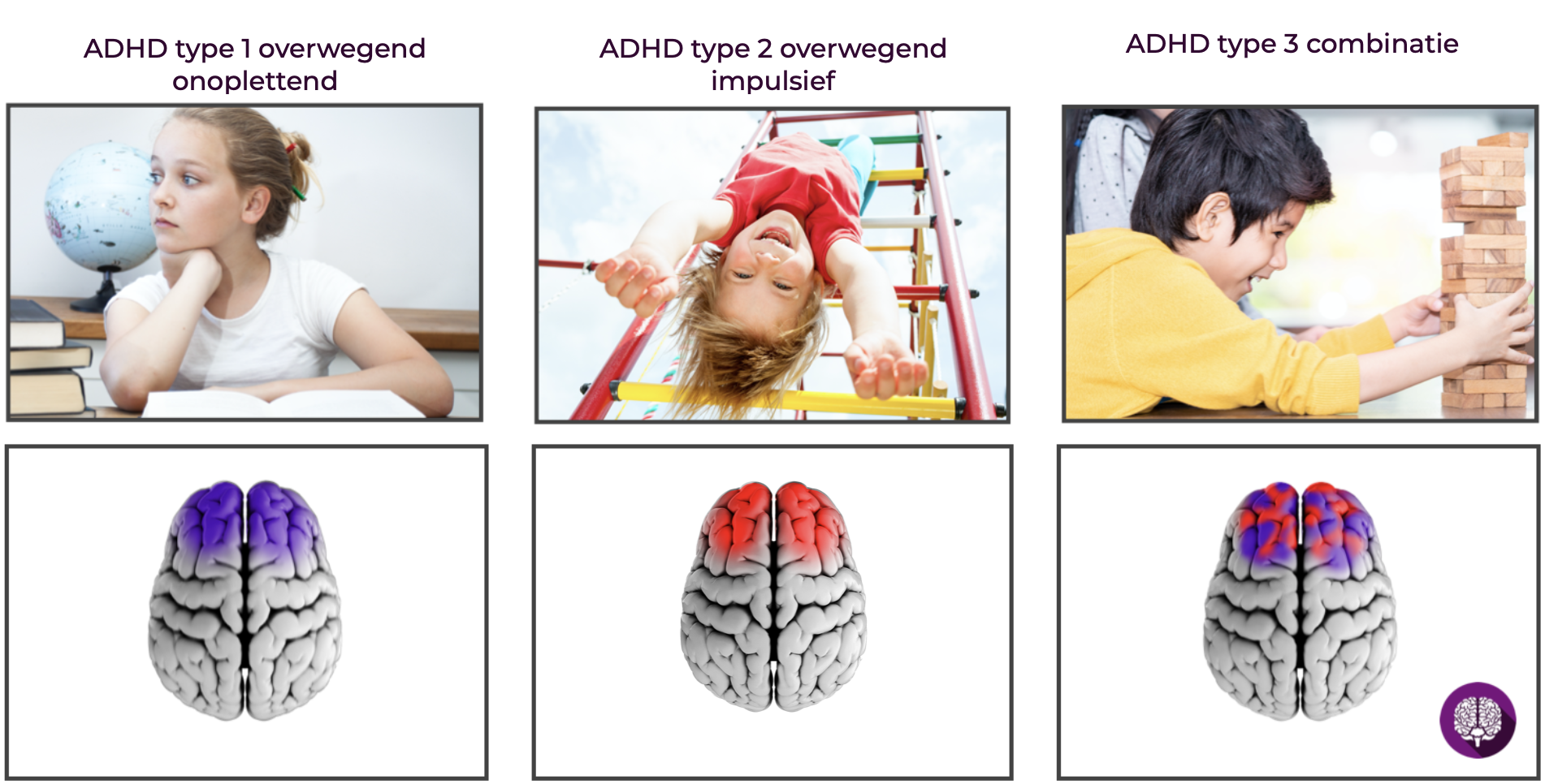 Brainmarker Opleiding ADHD coach